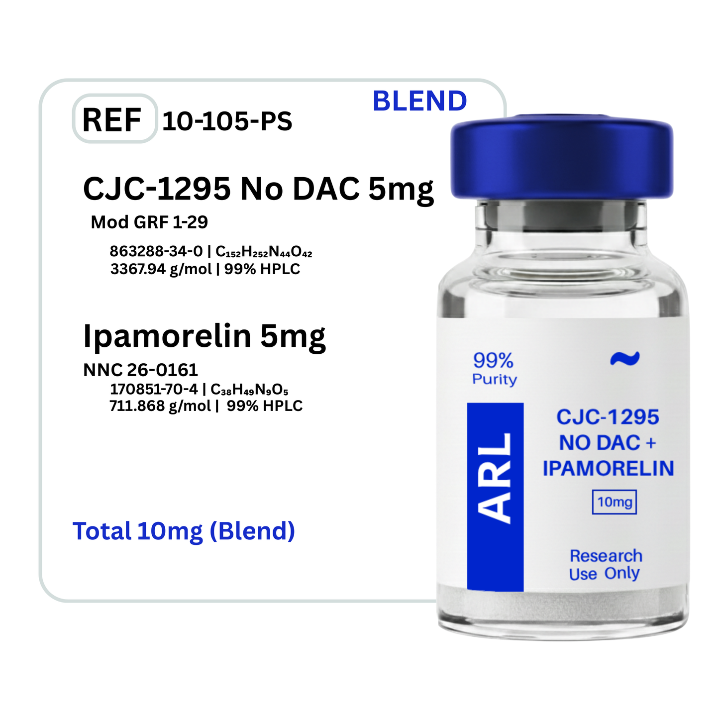 CJC-1295 No DAC + Ipamorelin